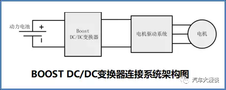 dcdc转换器工作原理图图片